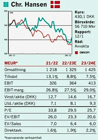 placera-redaktionellt-2021-231122chrhandenruta.png