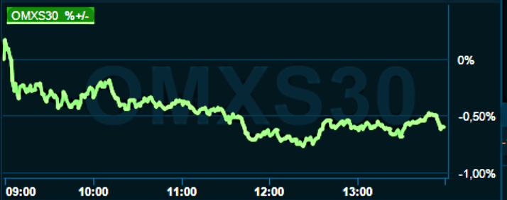 placera-redaktionellt-2021-240123omx1300.png