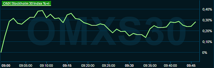 placera-redaktionellt-2021-240423omx1000.png