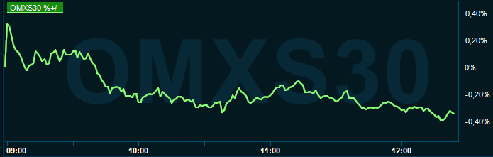 placera-redaktionellt-2021-240821omx1300.PNG