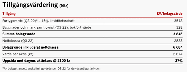 placera-redaktionellt-2021-250123Gotlandvärden.png