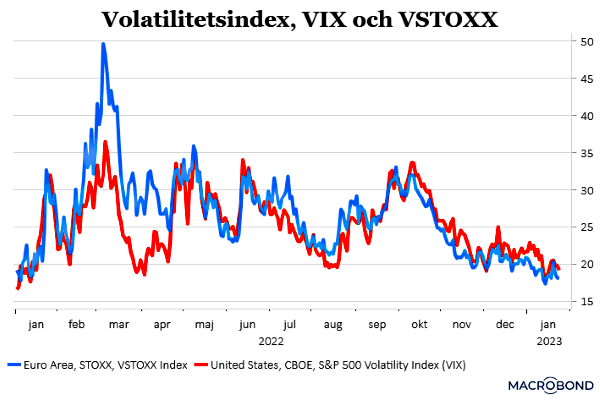 placera-redaktionellt-2021-250123Volatilitet (002).png