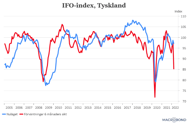 placera-redaktionellt-2021-250322IFO-indexuppdelat (002).png
