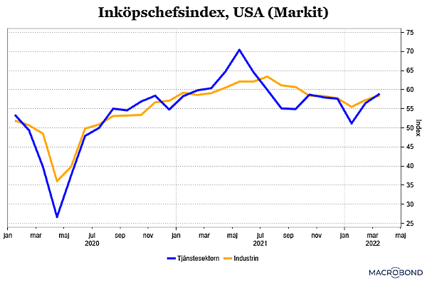 placera-redaktionellt-2021-250322MarkitinköpschefsindexIochT (002).png