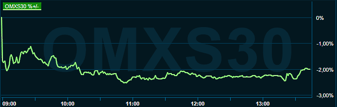 placera-redaktionellt-2021-250422omx1345.png