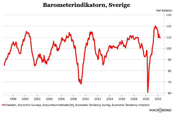 placera-redaktionellt-2021-250522Barometerindikatorn (002).png