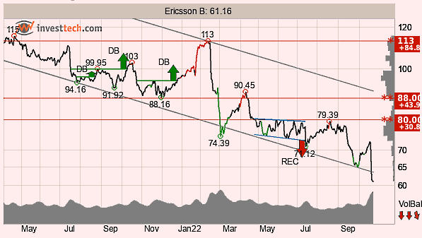 placera-redaktionellt-2021-251022TAEricsson.png