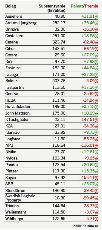 placera-redaktionellt-2021-260422fastighetstabell.png