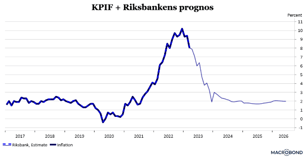placera-redaktionellt-2021-260423KPIFplusprognosb (002).png
