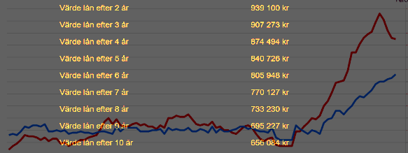 placera-redaktionellt-2021-260523inflationen.png