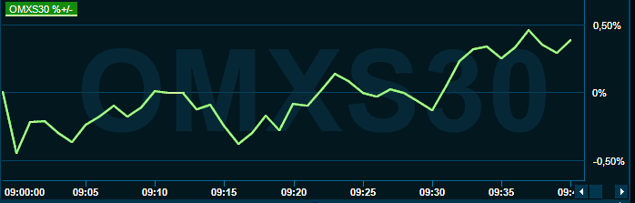 placera-redaktionellt-2021-260922OMX1000.png