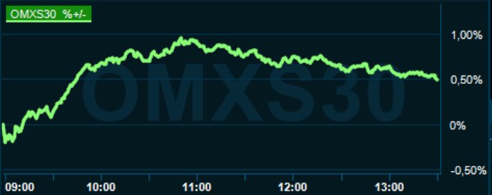placera-redaktionellt-2021-261021omx1300.PNG