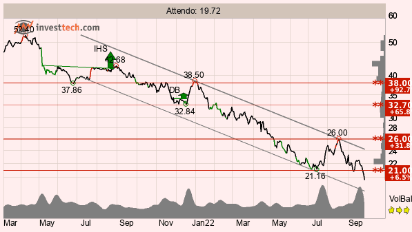 placera-redaktionellt-2021-270922TAAttendo.png