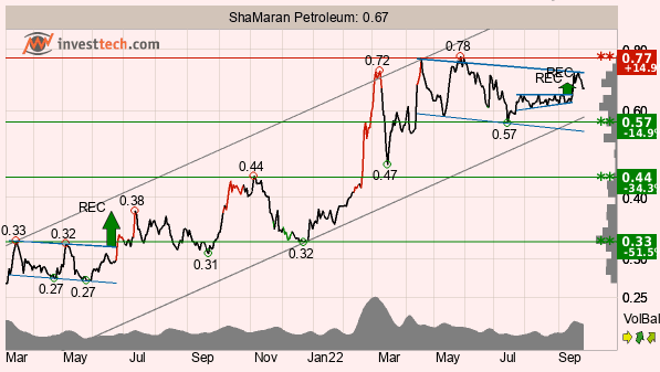 placera-redaktionellt-2021-270922TAShamaran.png