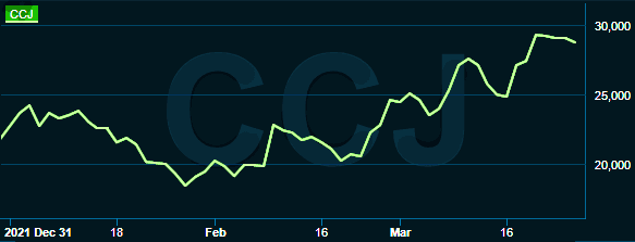 placera-redaktionellt-2021-280322cameco.png