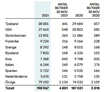 placera-redaktionellt-2021-281122hm1.png