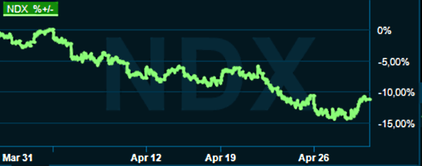 placera-redaktionellt-2021-290422nasdaq100.png