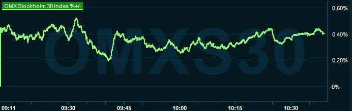 placera-redaktionellt-2021-290623OMX.JPG