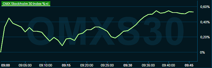 placera-redaktionellt-2021-291122omx1000.png