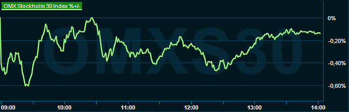 placera-redaktionellt-2021-300123omx1300.png