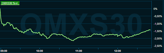 placera-redaktionellt-2021-300322omx1300.png