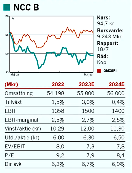 placera-redaktionellt-2021-300523NCCtabell.png