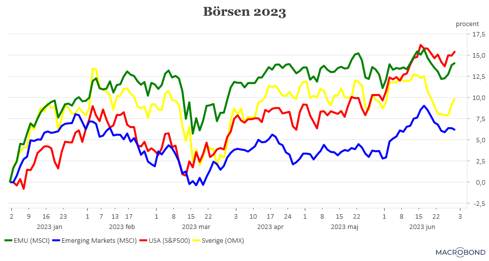placera-redaktionellt-2021-300623börsen2023.png