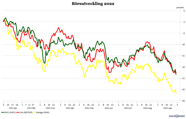 placera-redaktionellt-2021-300922börsen2022.png