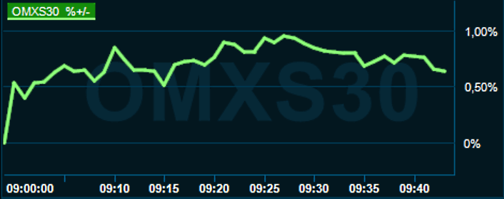 placera-redaktionellt-2021-300922omx1000.png
