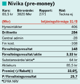 placera-redaktionellt-2021-301121nvikaruta.png