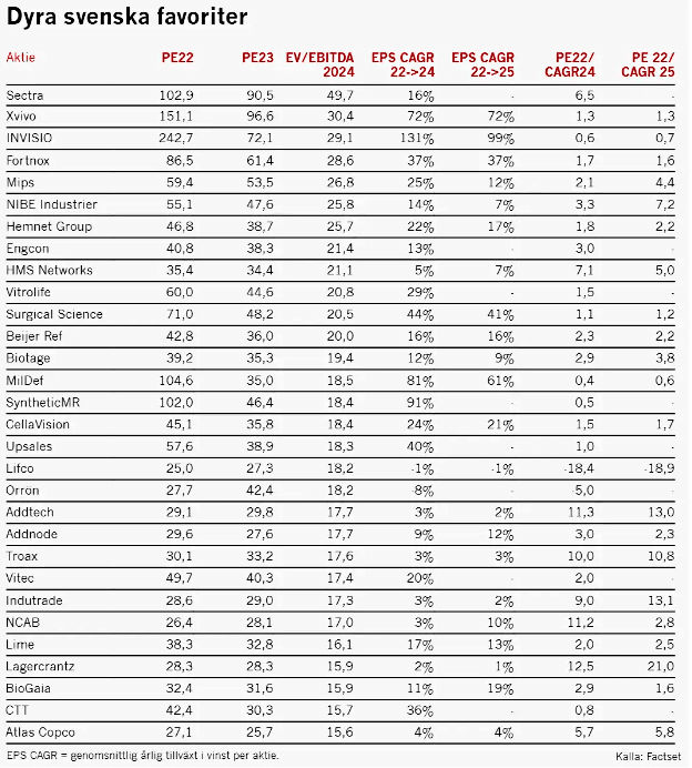 placera-redaktionellt-2021-310123kröntabellsv.png