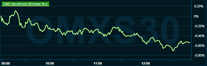 placera-redaktionellt-2021-310123omx1300.png