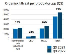placera-redaktionellt-2021-311022 - beijerref..JPG