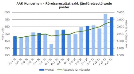 placera-redaktionellt-2021-AAKrr.JPG