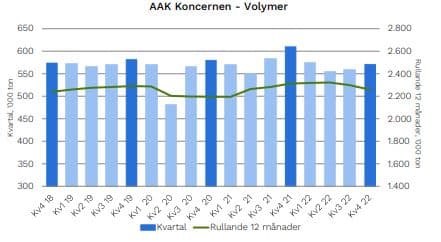 placera-redaktionellt-2021-AAKvolymer.JPG