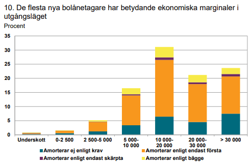 placera-redaktionellt-2021-AMorterar enligt krav etc.PNG
