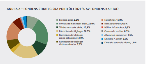 placera-redaktionellt-2021-AP2 portfölj.PNG