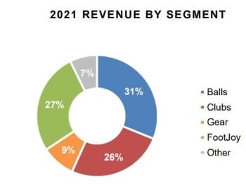 placera-redaktionellt-2021-Acuschnet oms.JPG