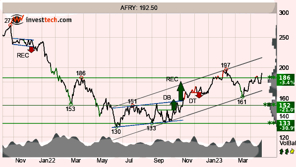 placera-redaktionellt-2021-Afry020523.png