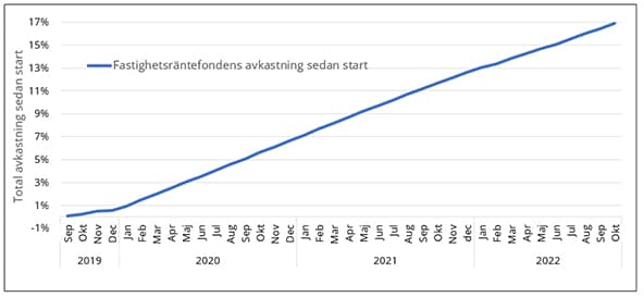placera-redaktionellt-2021-Alfakraftgraf (002).jpg