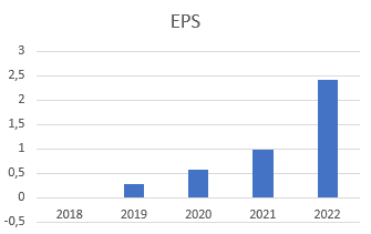placera-redaktionellt-2021-AlfenEPSjun.png