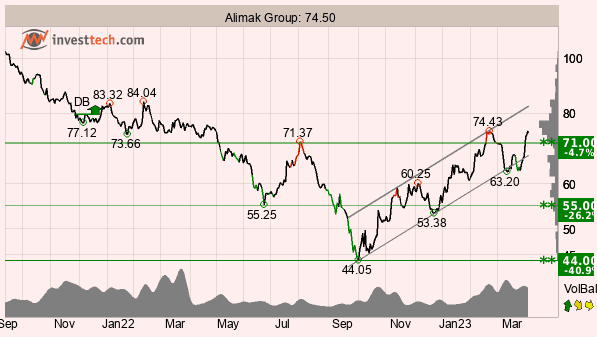 placera-redaktionellt-2021-Alimak040423.png