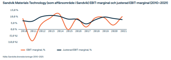 placera-redaktionellt-2021-AlleimaMargin.png