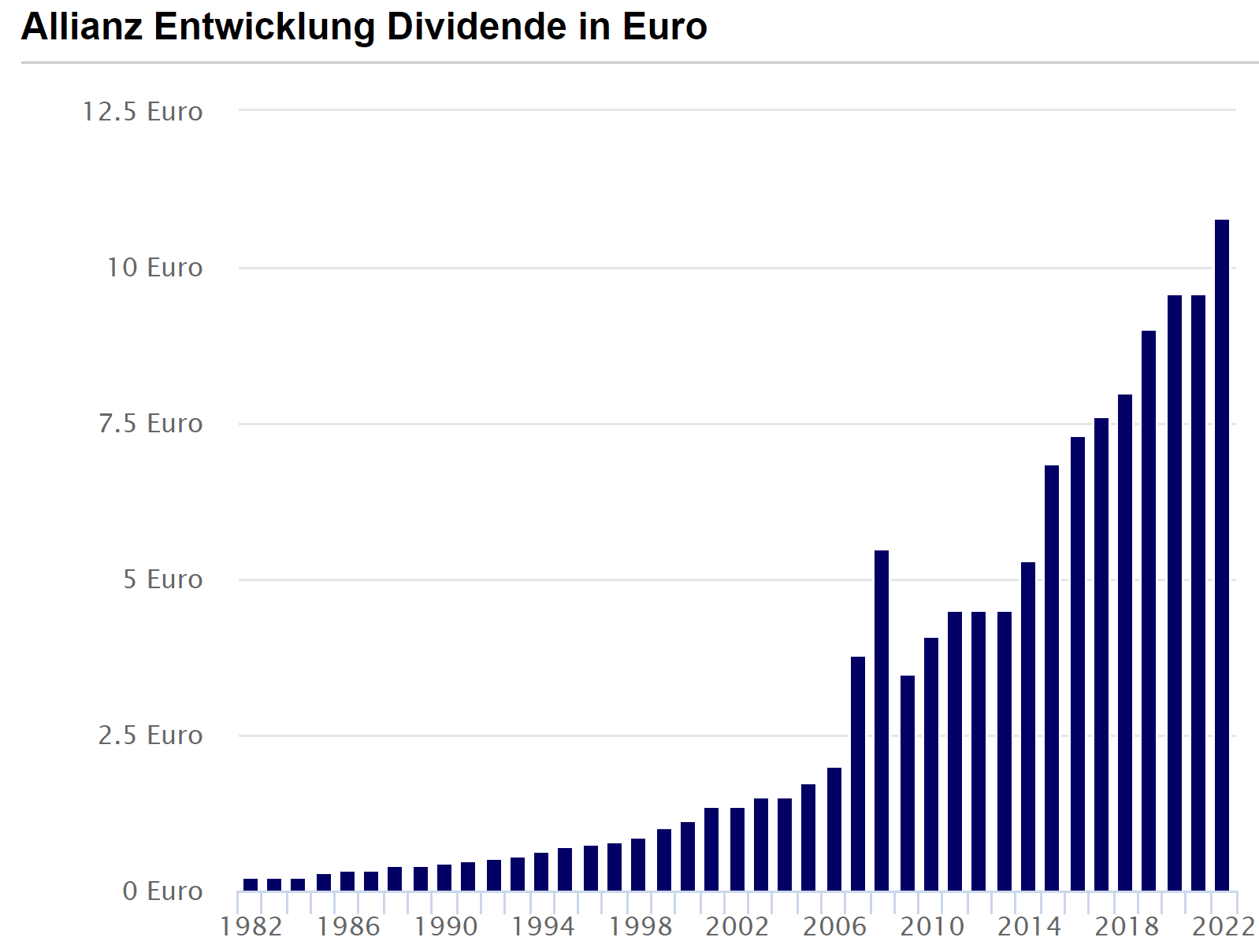 placera-redaktionellt-2021-Allianz utdelning.PNG