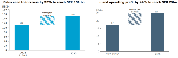 placera-redaktionellt-2021-AssaTargets2.png