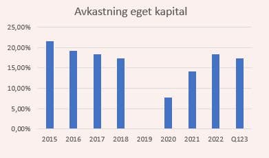 placera-redaktionellt-2021-AvkastningEKCOLL.JPG