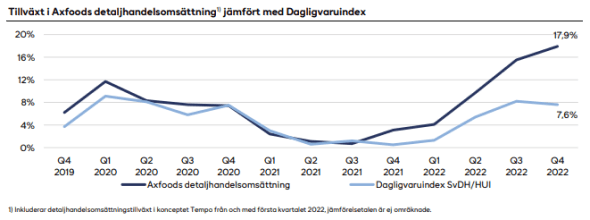 placera-redaktionellt-2021-AxfoodTillväxt.png