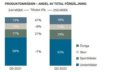 placera-redaktionellt-2021-BBproduktområden2022.JPG