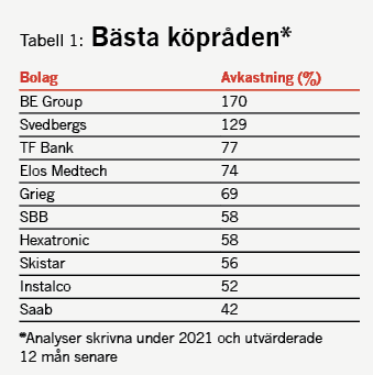 placera-redaktionellt-2021-BV1-050722.png