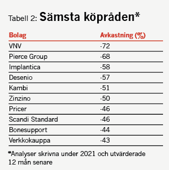 placera-redaktionellt-2021-BV2050722.png